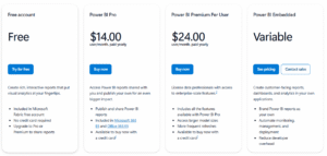 Power BI Pro